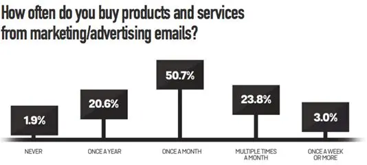 marketing-emails