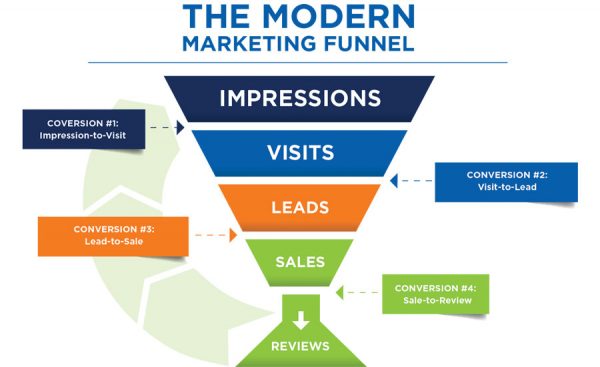 digital marketing services