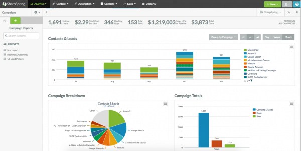 sharpspring-automation-software
